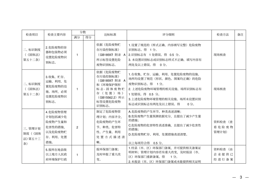 危险废物产生单位规范化管理指标及抽查表_第3页
