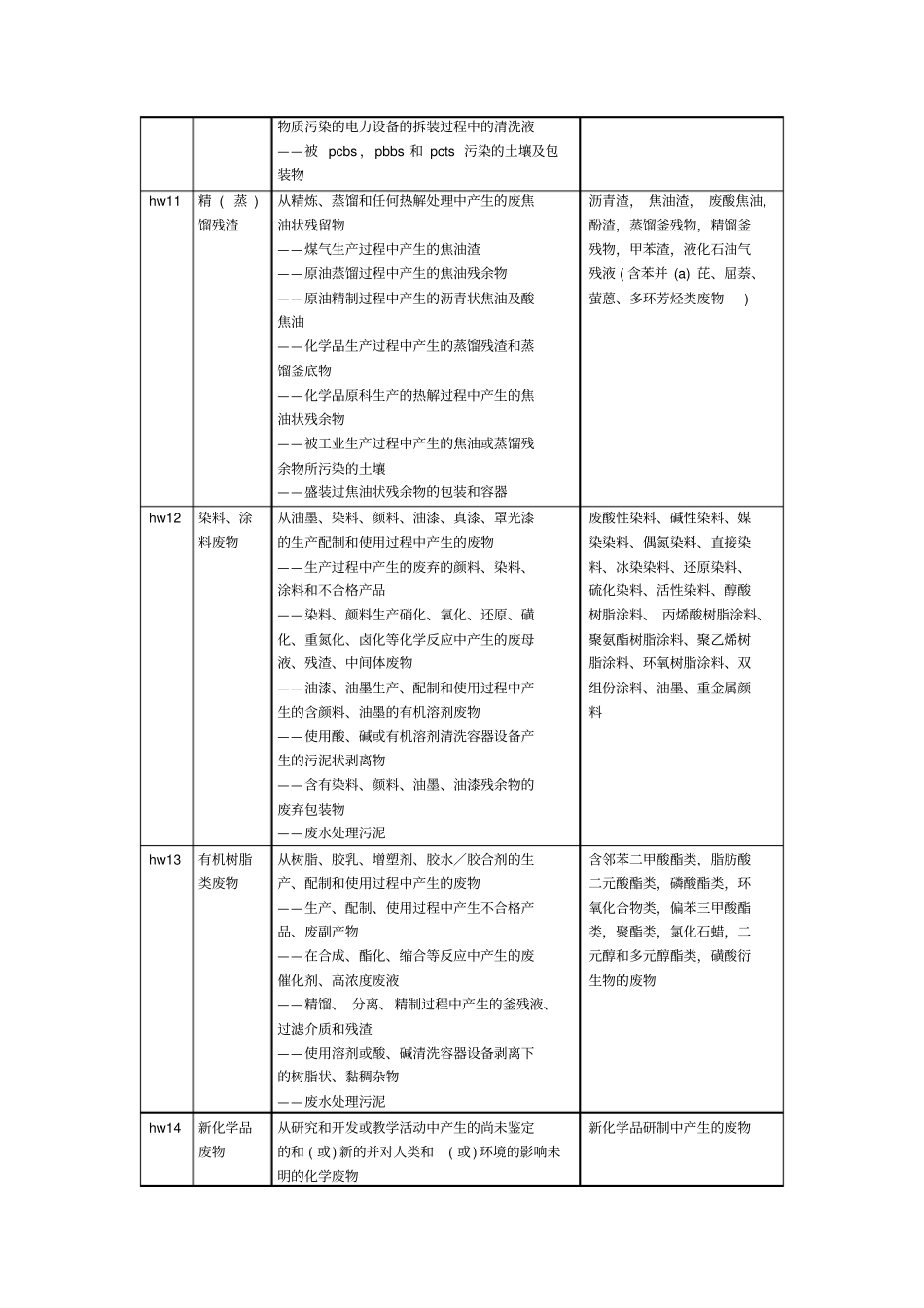 危险废物名称和类别代码表_第3页