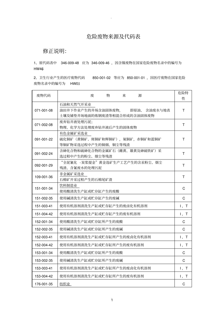 危险废物来源及代码表修正_第1页