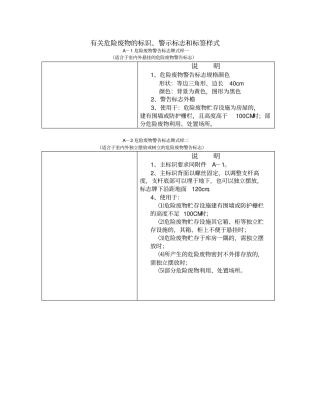 危险废物标识、警示标志和标签样式
