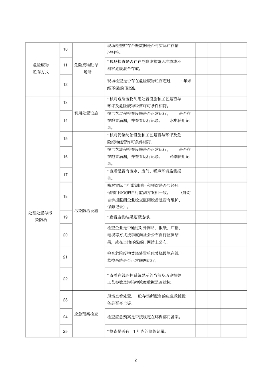 危险废物检查表_第2页