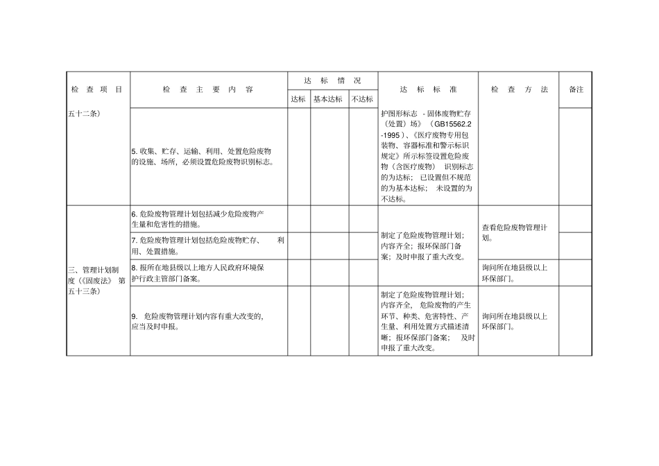 危险废物含医疗废物经营单位规范化管理指标与抽查表_第3页