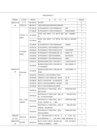 危险废物目录汇总