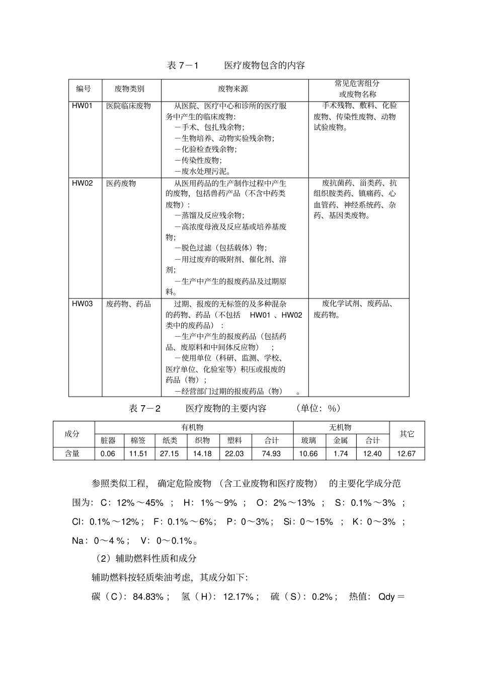 危险废物焚烧工艺及相关指标_第2页