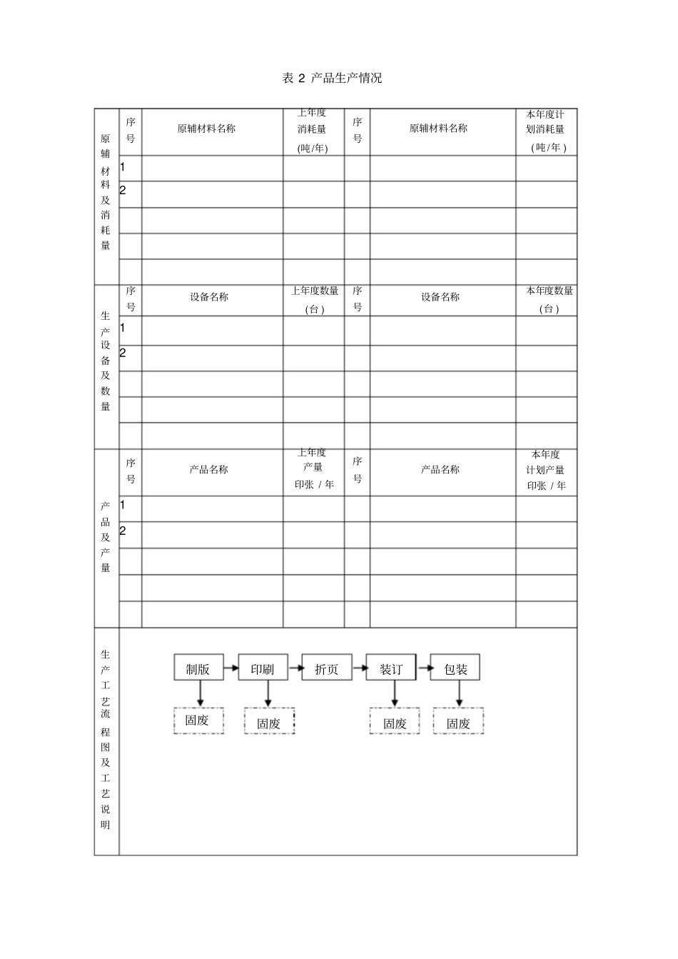 危险废物管理计划及应急预案_第3页