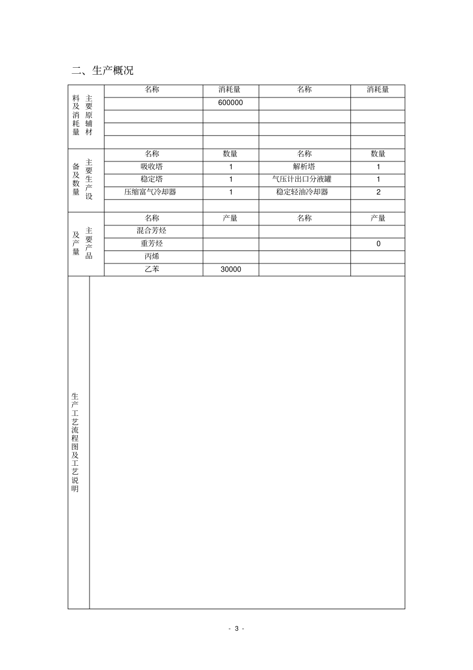 危险废物管理计划范本_第3页