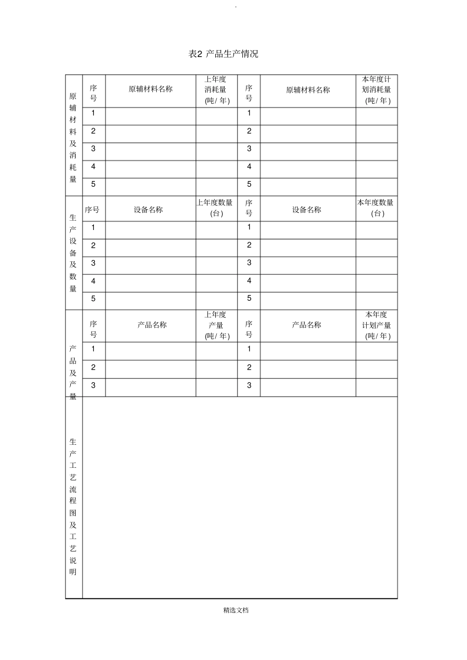 危险废物管理计划表范本_第3页