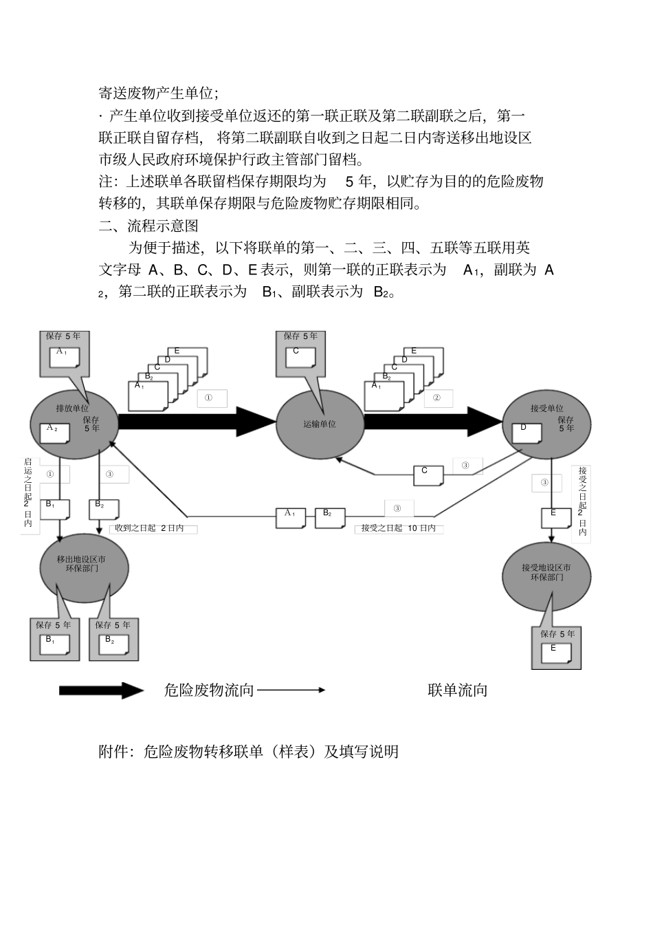 危险废物转移联单制度的执行流程说明_第2页