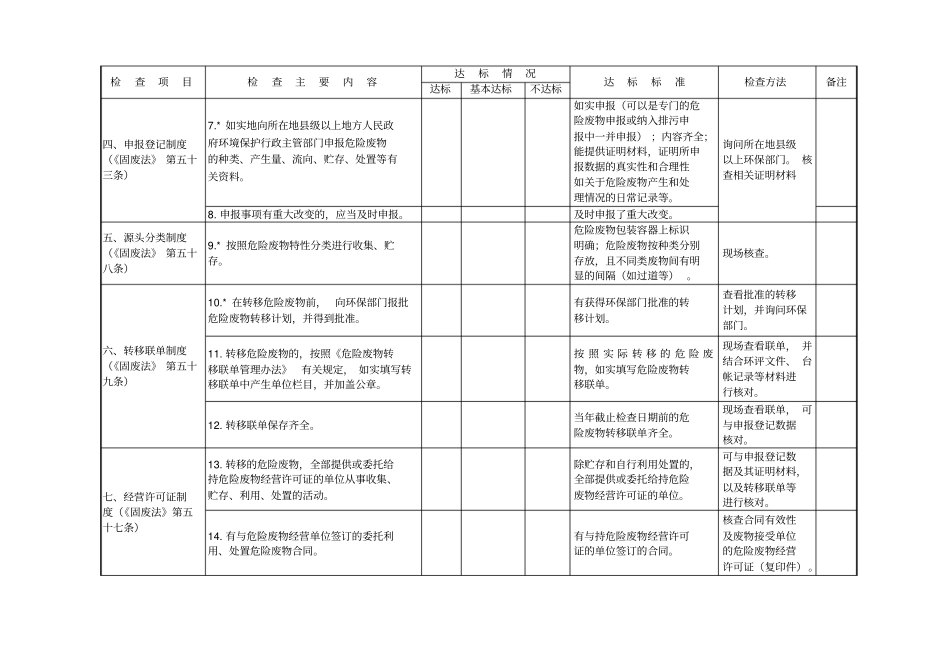 危险废物规范化管理表格1_第3页