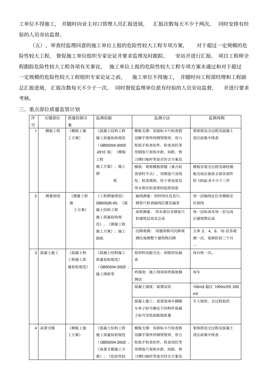 危险性较大分部分项工程质量监管计划_第3页