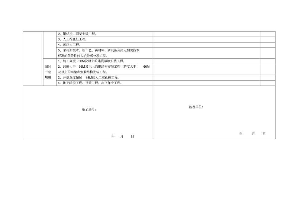危险性较大分部分项验收记录表_第3页