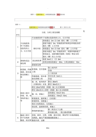 危险性较大工程范围及危险等级划分表