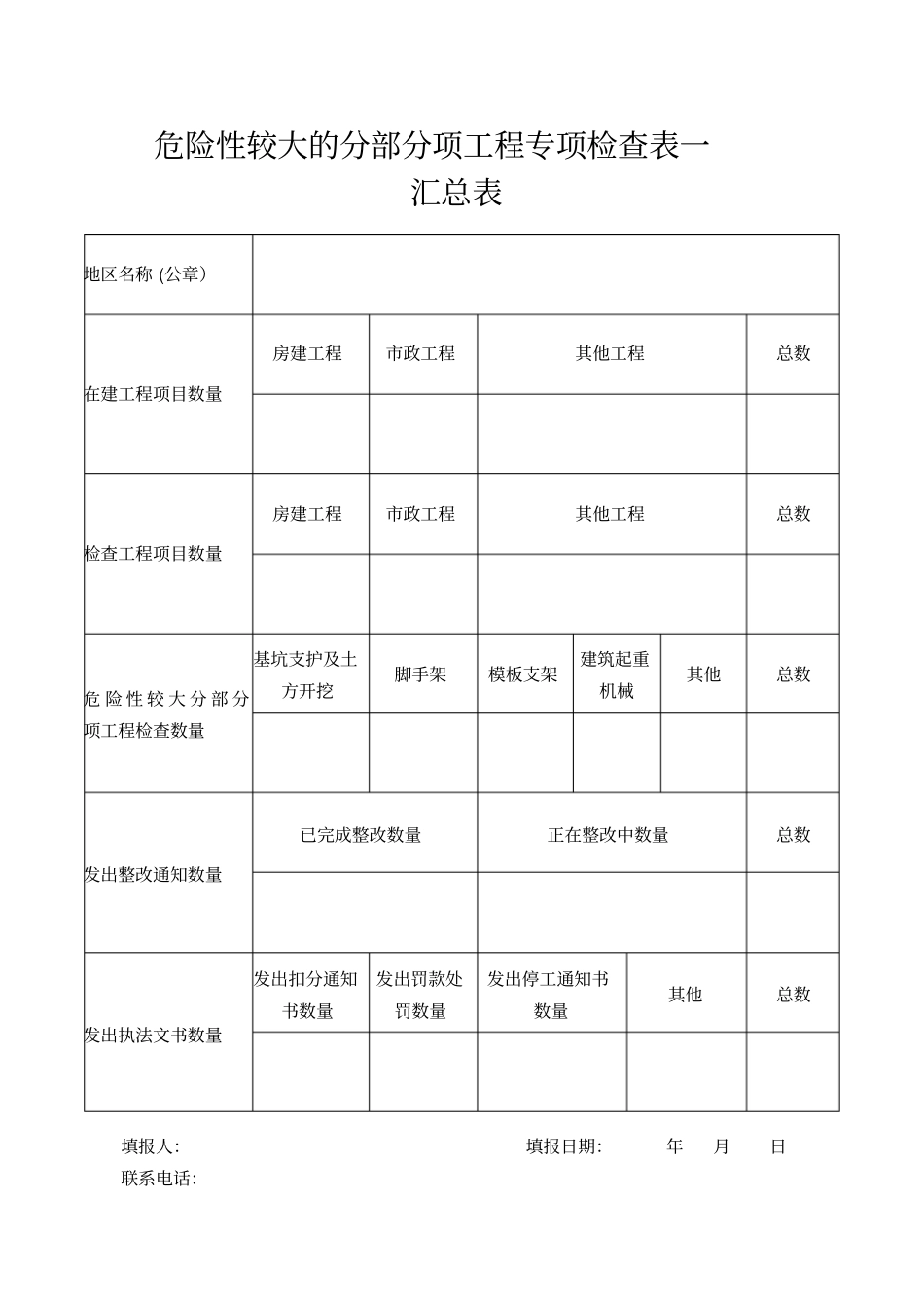 危险性较大的分部分项工程专项检查表一_第1页