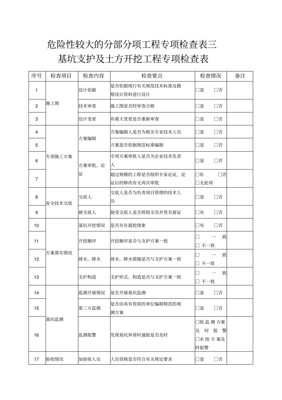 危险性较大的分部分项工程专项检查表一_第3页