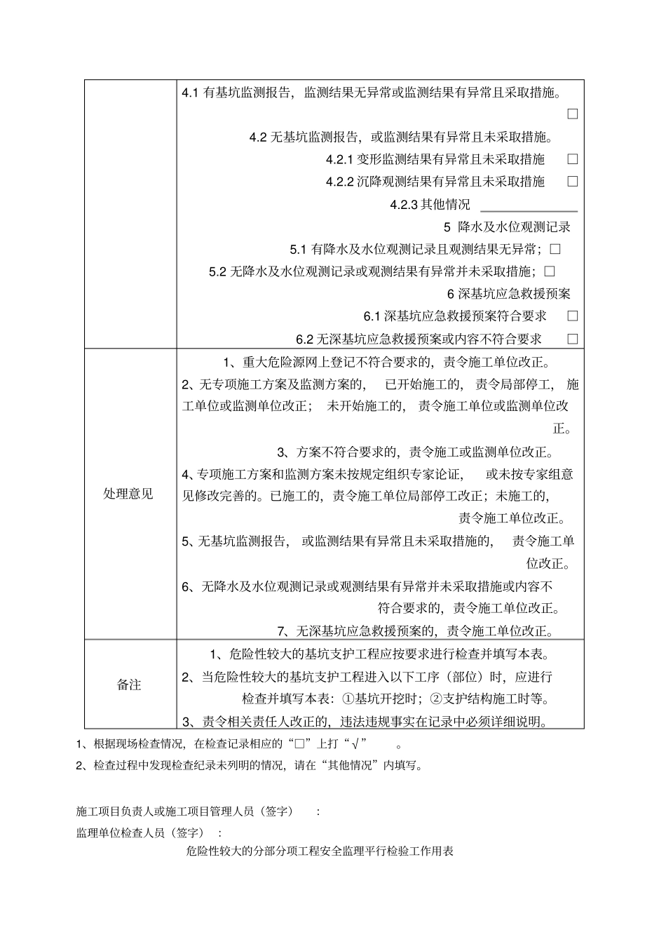 危险性较大的分部分项工程安全监理平行检验工作用表_第2页