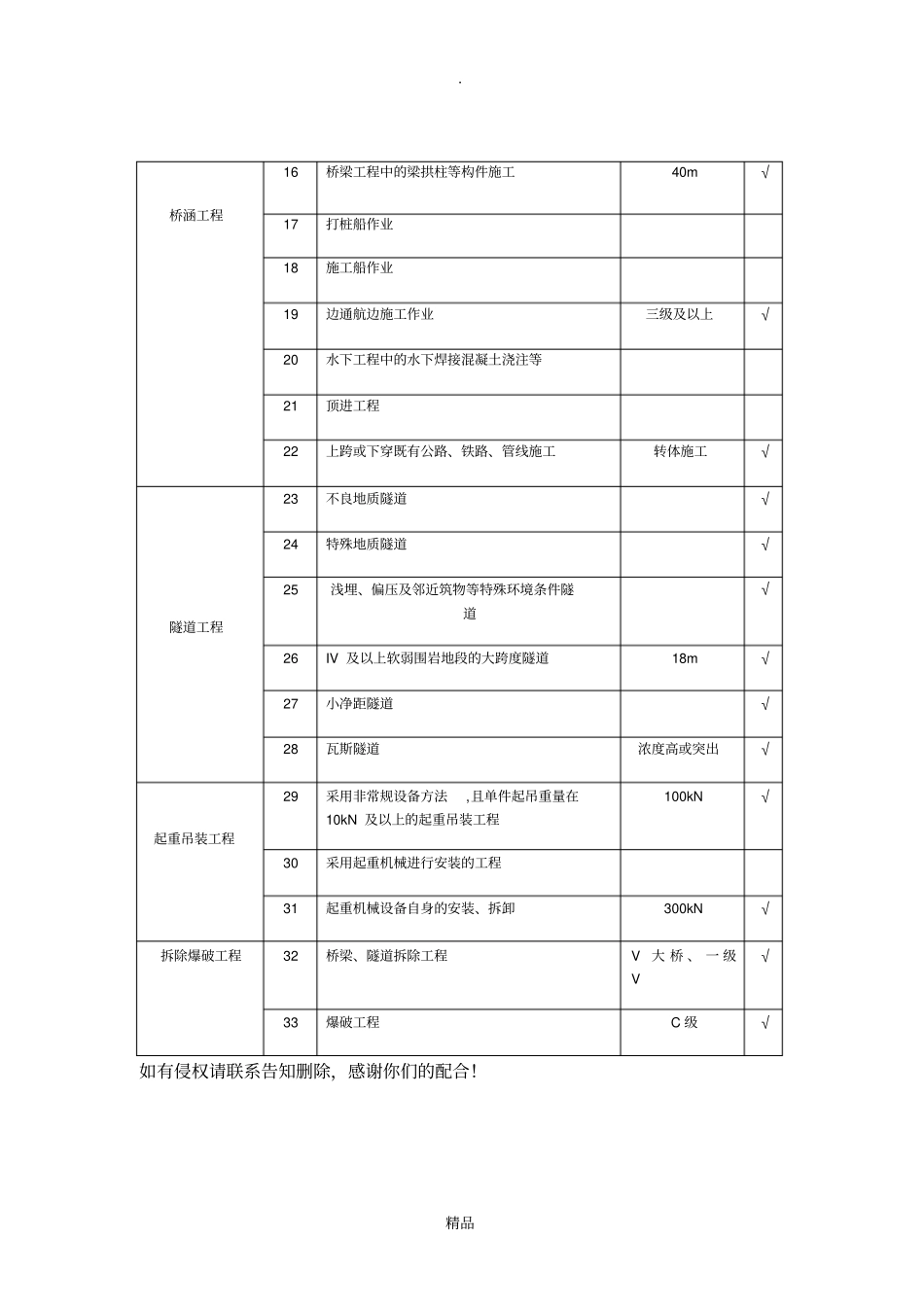 危险性较大的工程分类表_第2页
