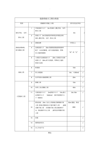 危险性较大的工程分类表