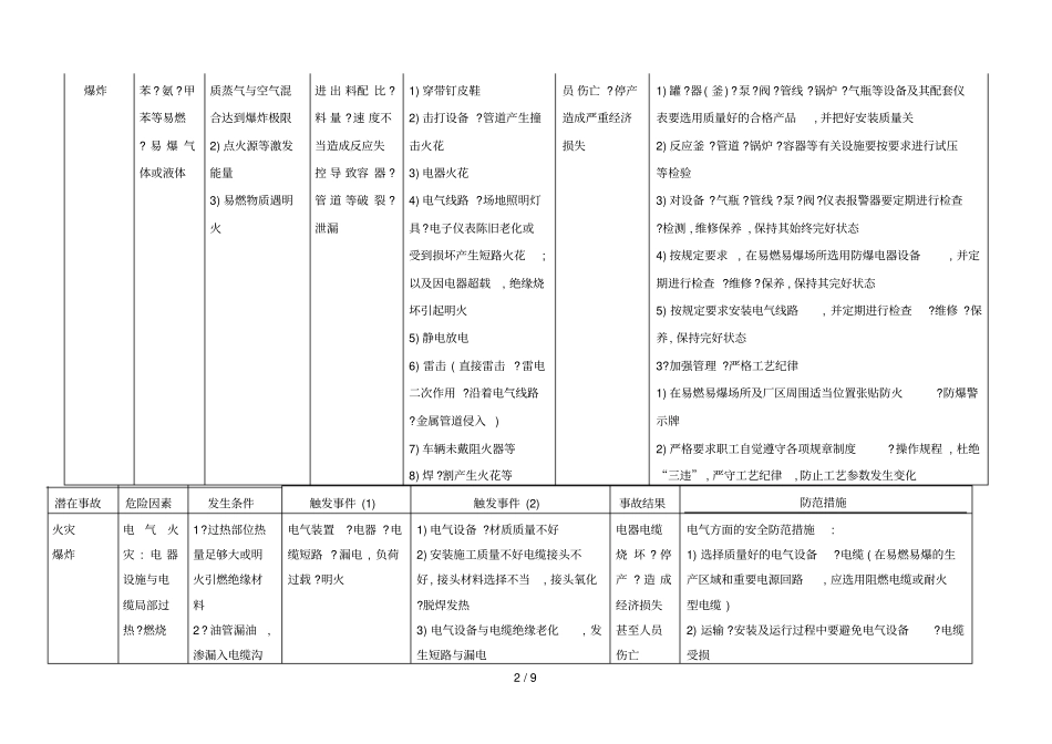危险有害因素规范文件_第2页