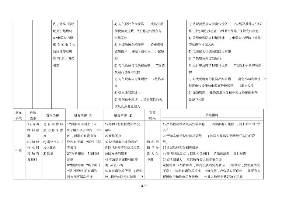危险有害因素规范文件_第3页