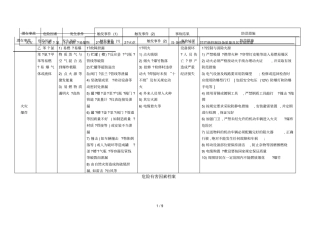 危险有害因素规范文件