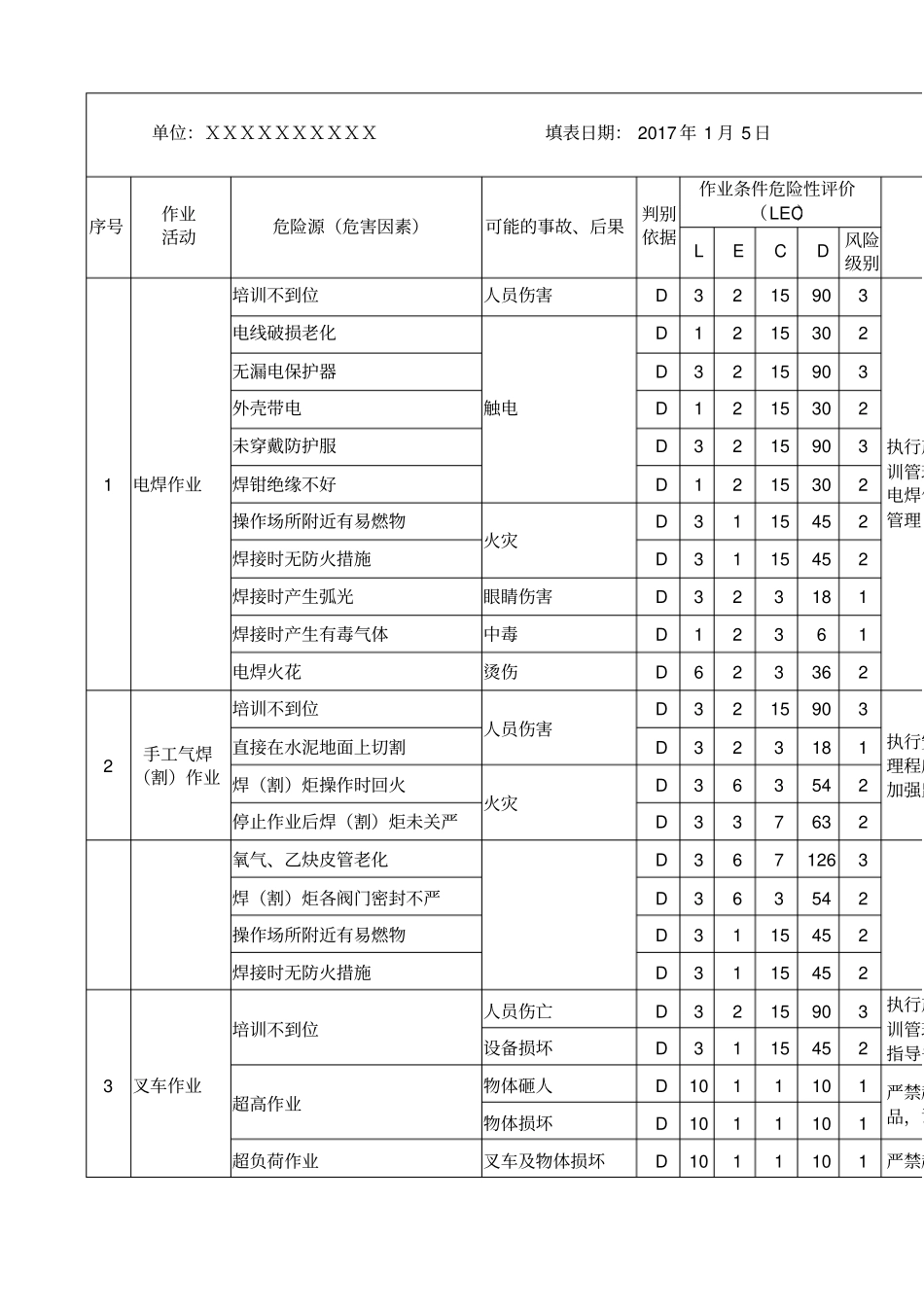 危险有害因素识别及风险评价表_第1页