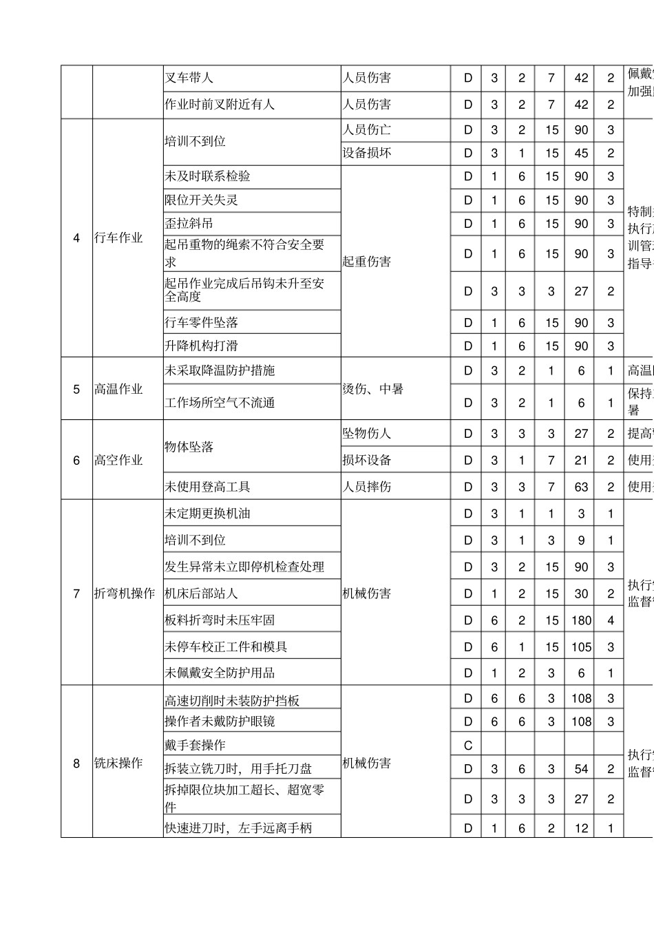 危险有害因素识别及风险评价表_第2页