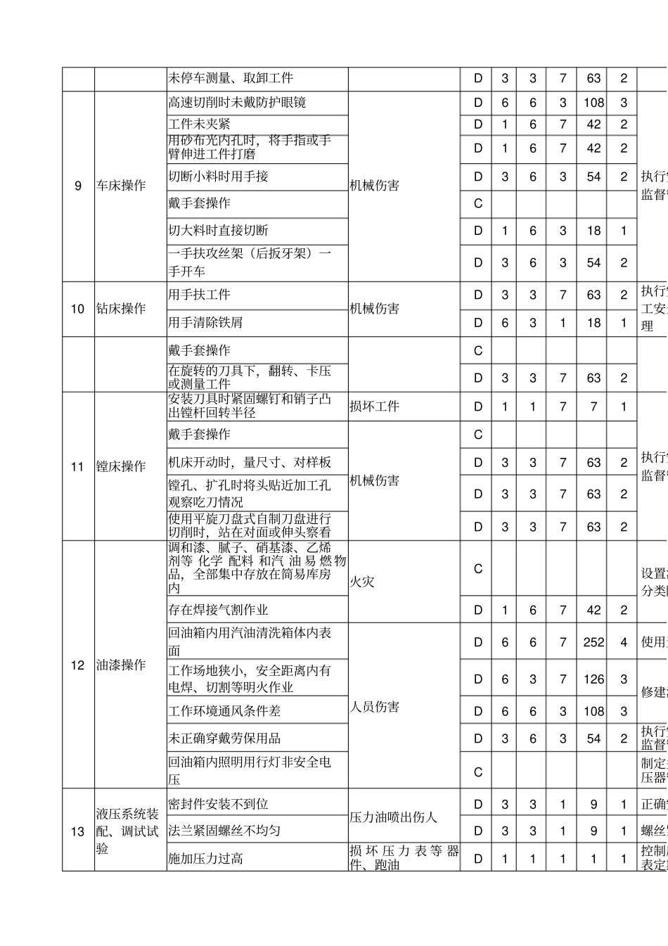 危险有害因素识别及风险评价表_第3页