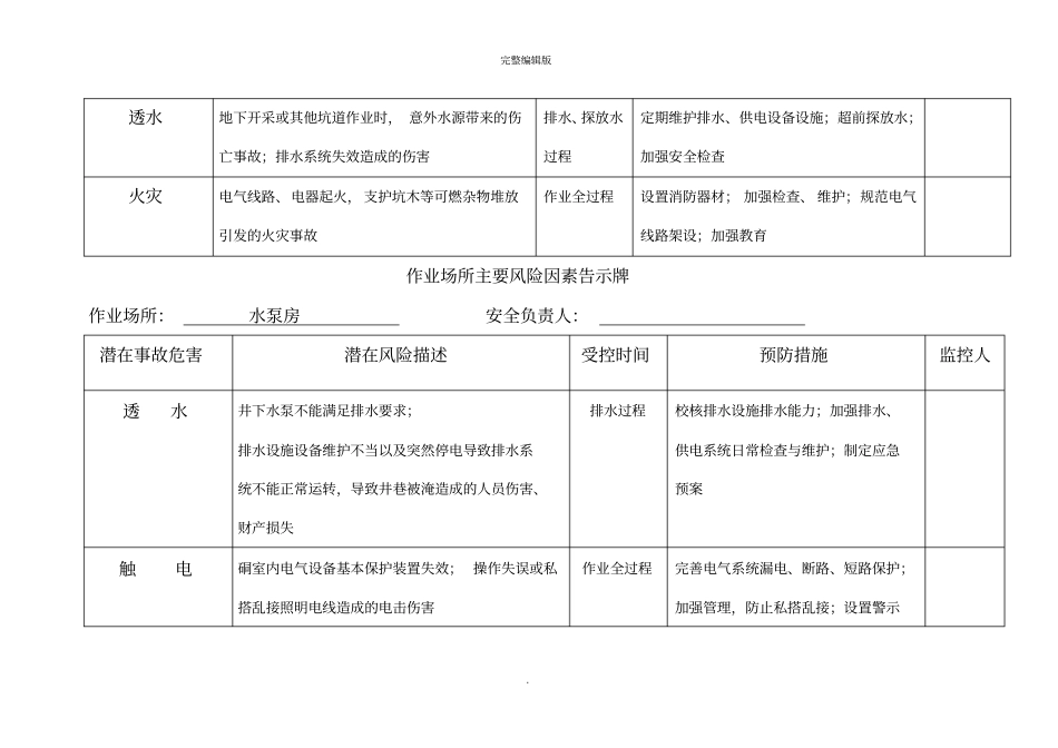 危险源公示牌内容_第2页