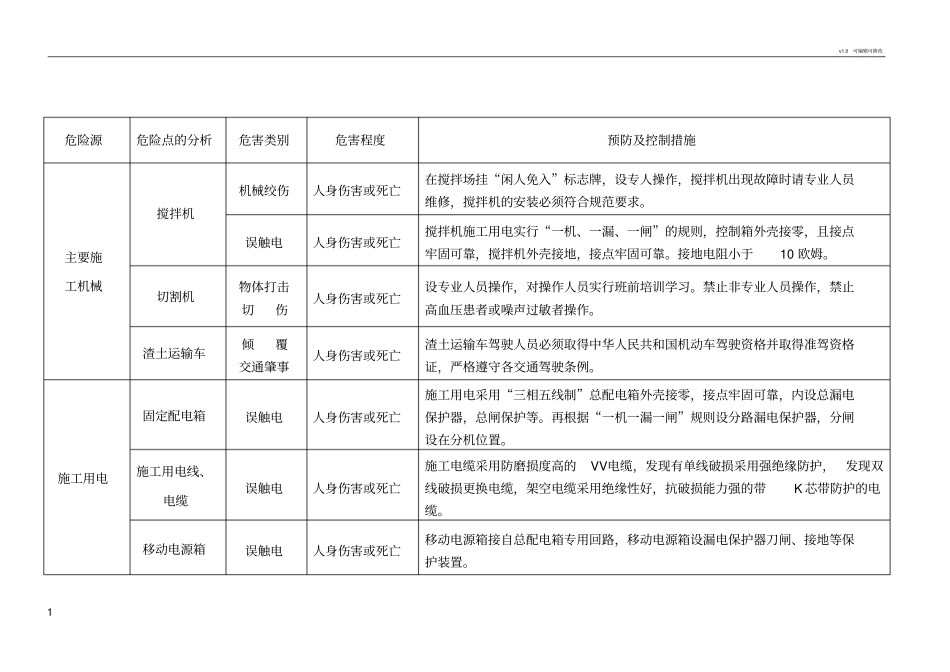 危险源分析及预防控制措施_第2页