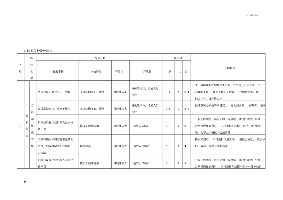 危险源分析及控制表_第2页