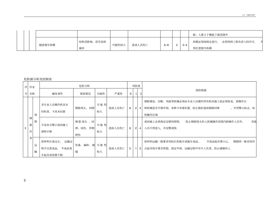 危险源分析及控制表_第3页