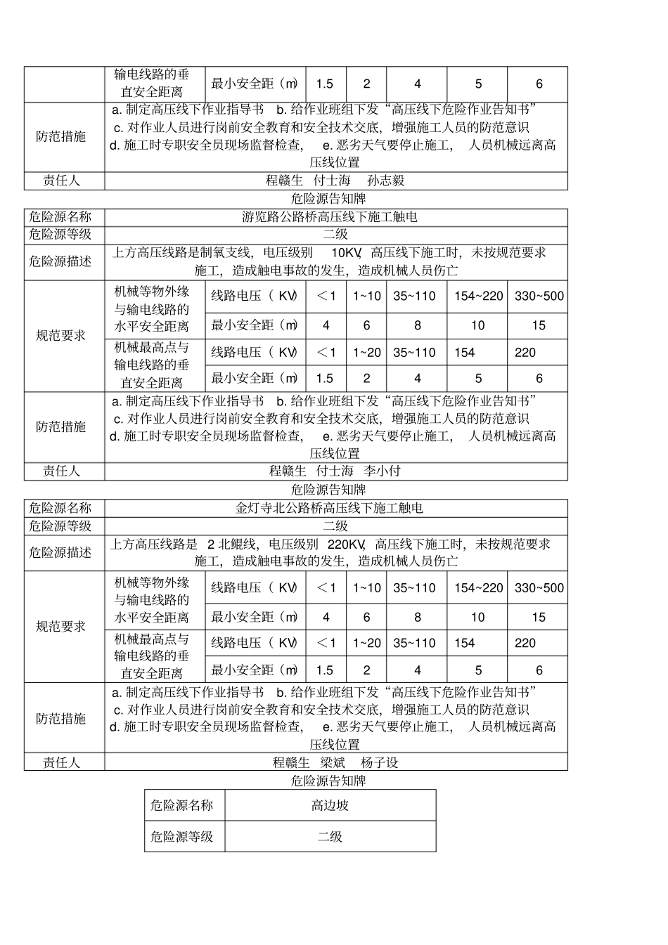 危险源告知牌_第2页