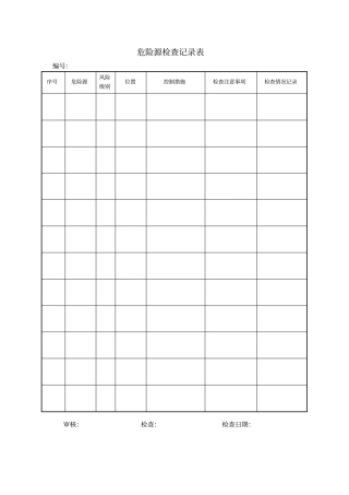 危险源检查记录表-模板