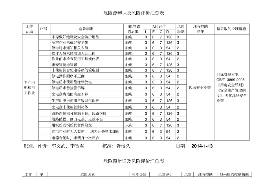 危险源源辨识及风险评价一览表_第1页