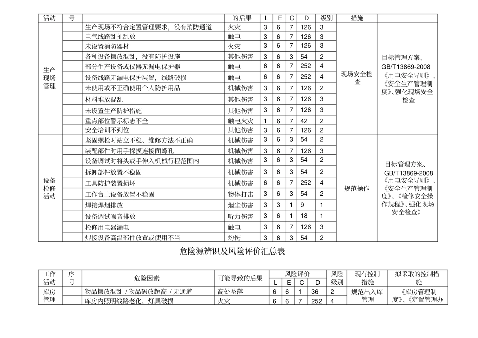 危险源源辨识及风险评价一览表_第2页