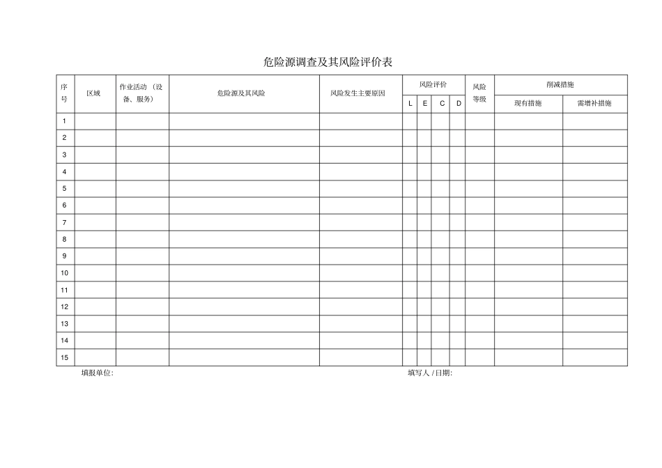 危险源管理表格_第2页
