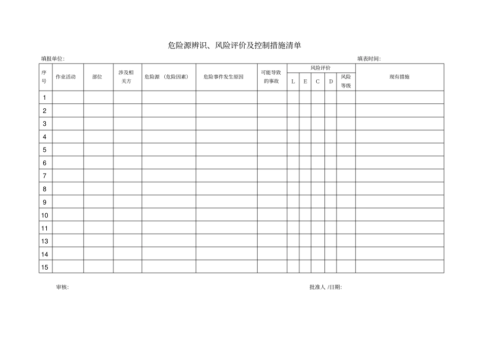 危险源管理表格_第3页