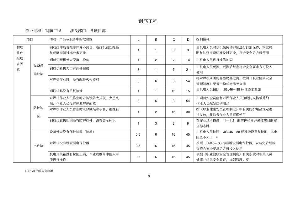 危险源评价方法及评价标准_第3页