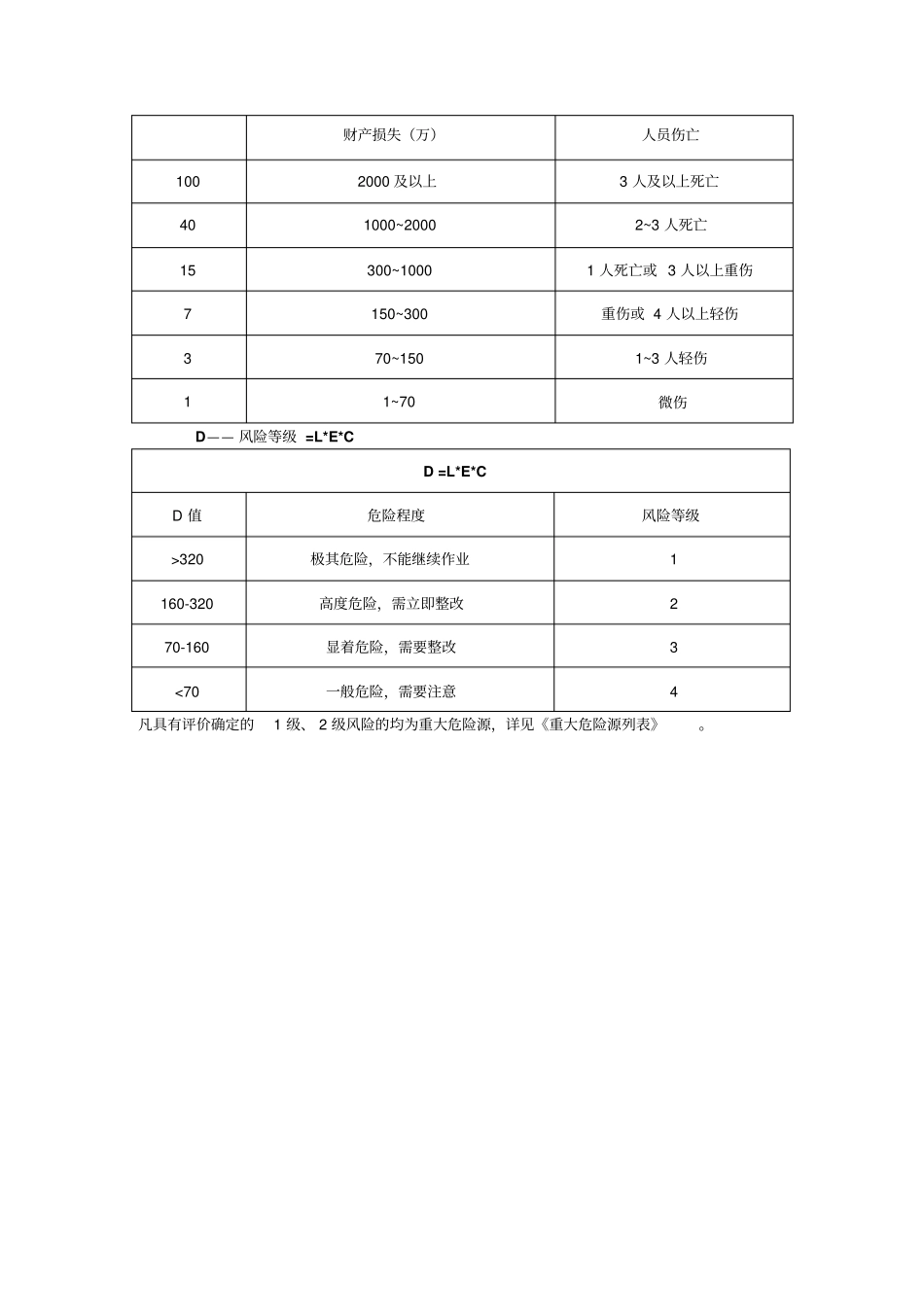 危险源评价方法_第2页