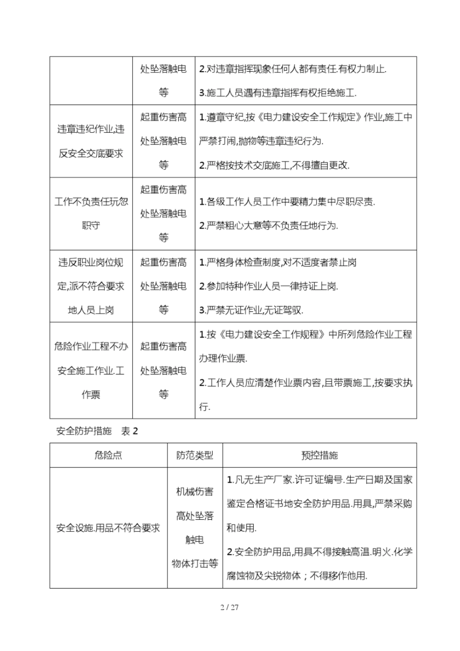 危险源危险点辨识与防控_第2页