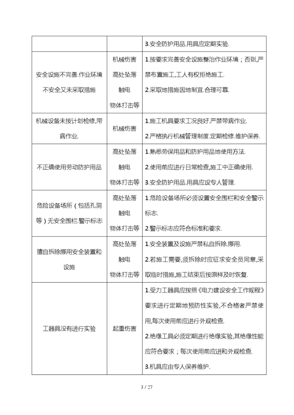 危险源危险点辨识与防控_第3页