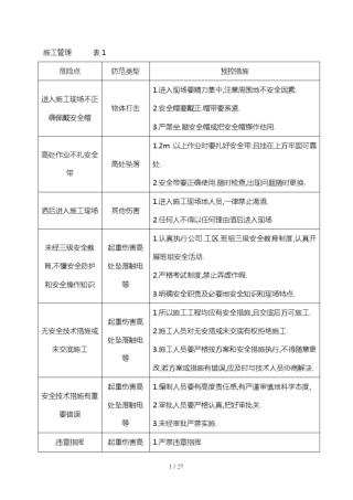 危险源危险点辨识与防控