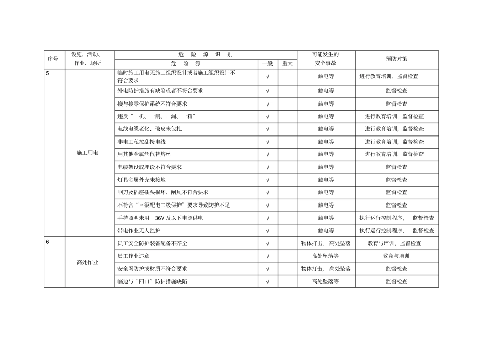 危险源识别和控制_第3页