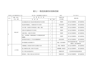 危险源识别和控制
