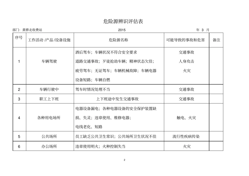 危险源识别记录表_第2页