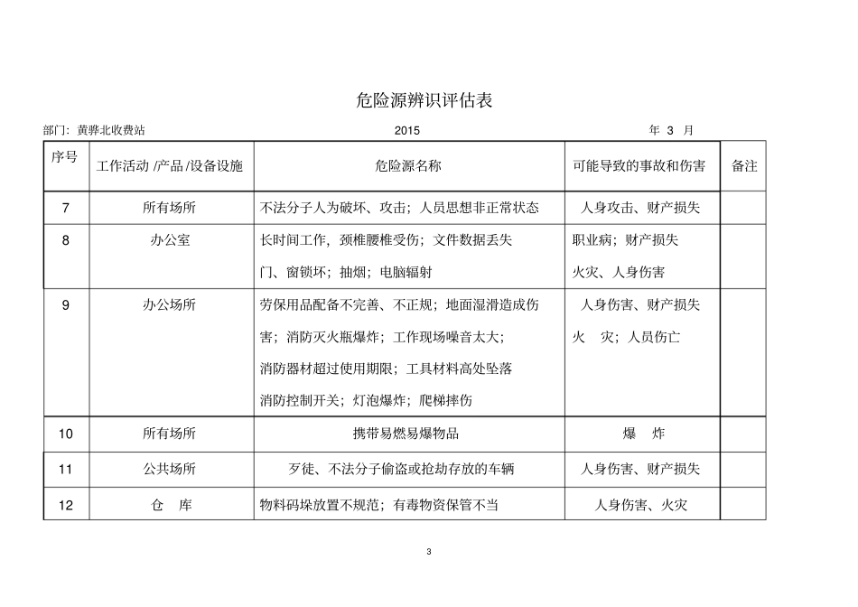 危险源识别记录表_第3页