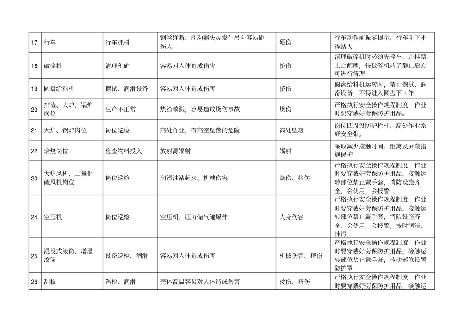 危险源识别登记表_第3页