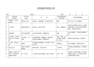 危险源识别登记表