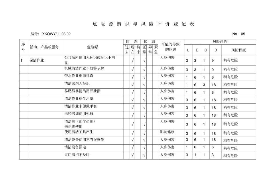 危险源辨识-物业公司教学教材_第2页