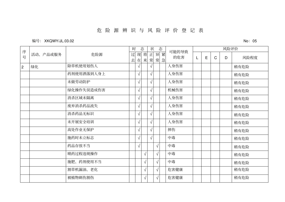 危险源辨识-物业公司教学教材_第3页